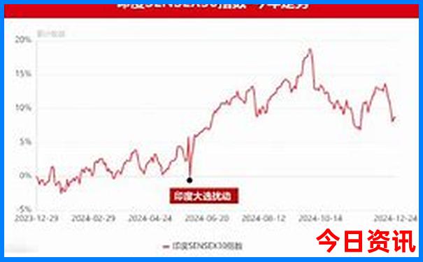 若尔盖草原必去景点