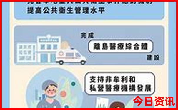 不知道去哪里玩怎么办