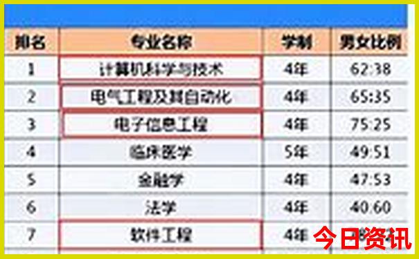 云南5a景点大全景点排名