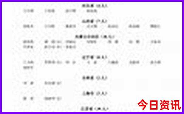 昆明翠湖附近的景点